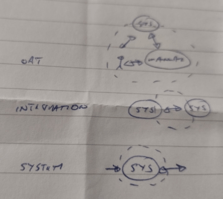 System focused testing